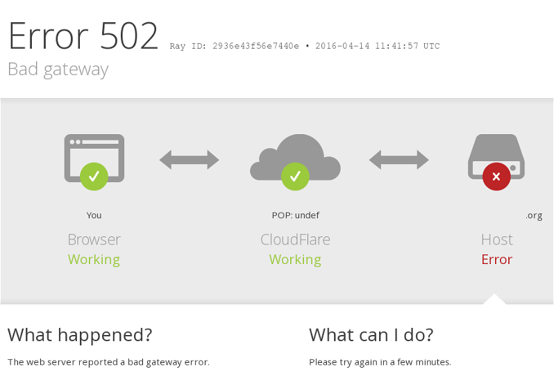 error 502 cloudflare