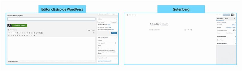 gutenberg wordpress