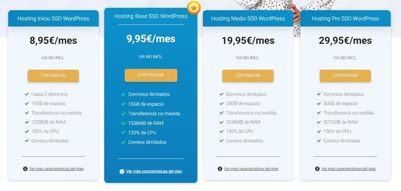 Planes de Hosting WordPress de Raiola Networks.