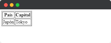 Etiqueta table de HTML
