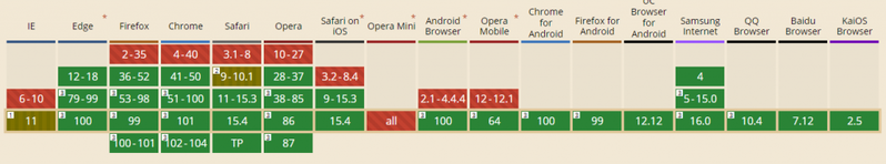peticiones http 2 spdy can i use