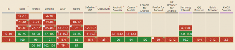 http 3 spdy udp can i use