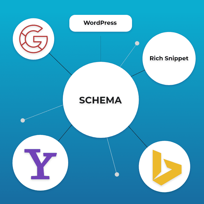 Cómo implementar Schema en Wordpress a mano y con plugins