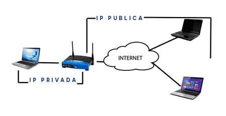 protocolo internet redes dirección IPV4 IPv6