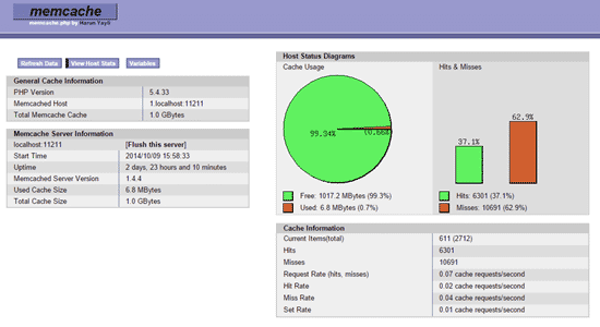 memcached
