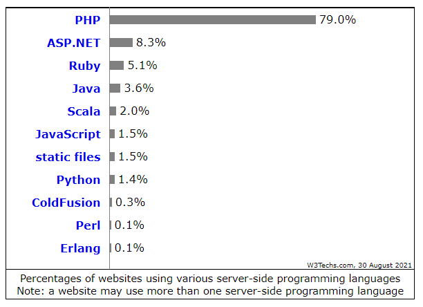 php 8