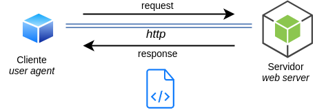 apache http servidor